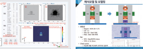 Numerical analysis and design of electric fields/Analysis and design of magnetic devices 